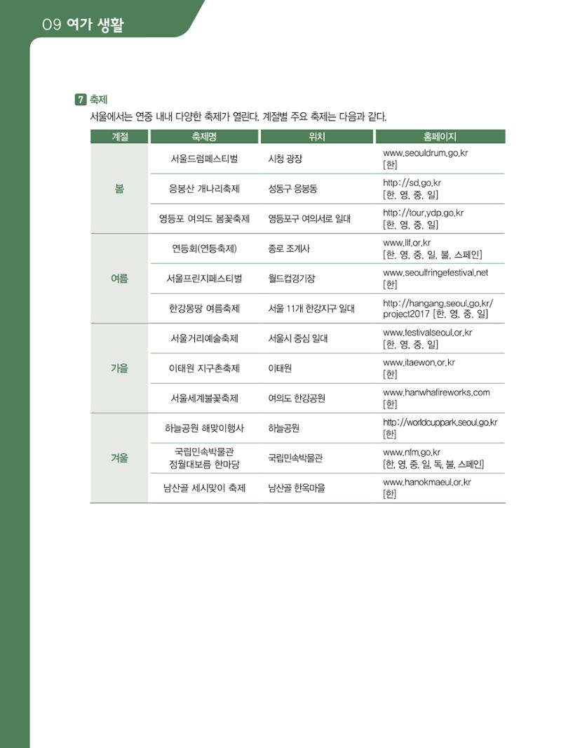 2021 외국인에게 꼭 필요한 서울생활안내 95페이지