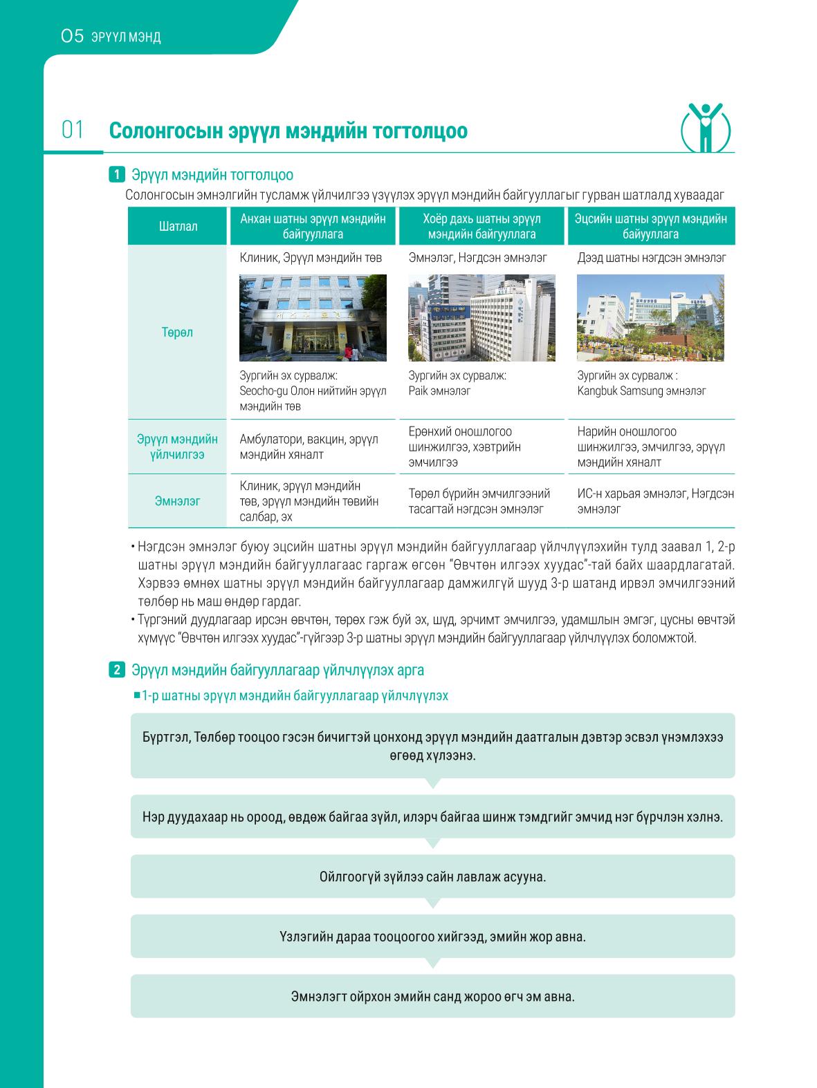 2021 Сөүлд амьдрахад туслах гарын авлага _ 몽골어 47페이지