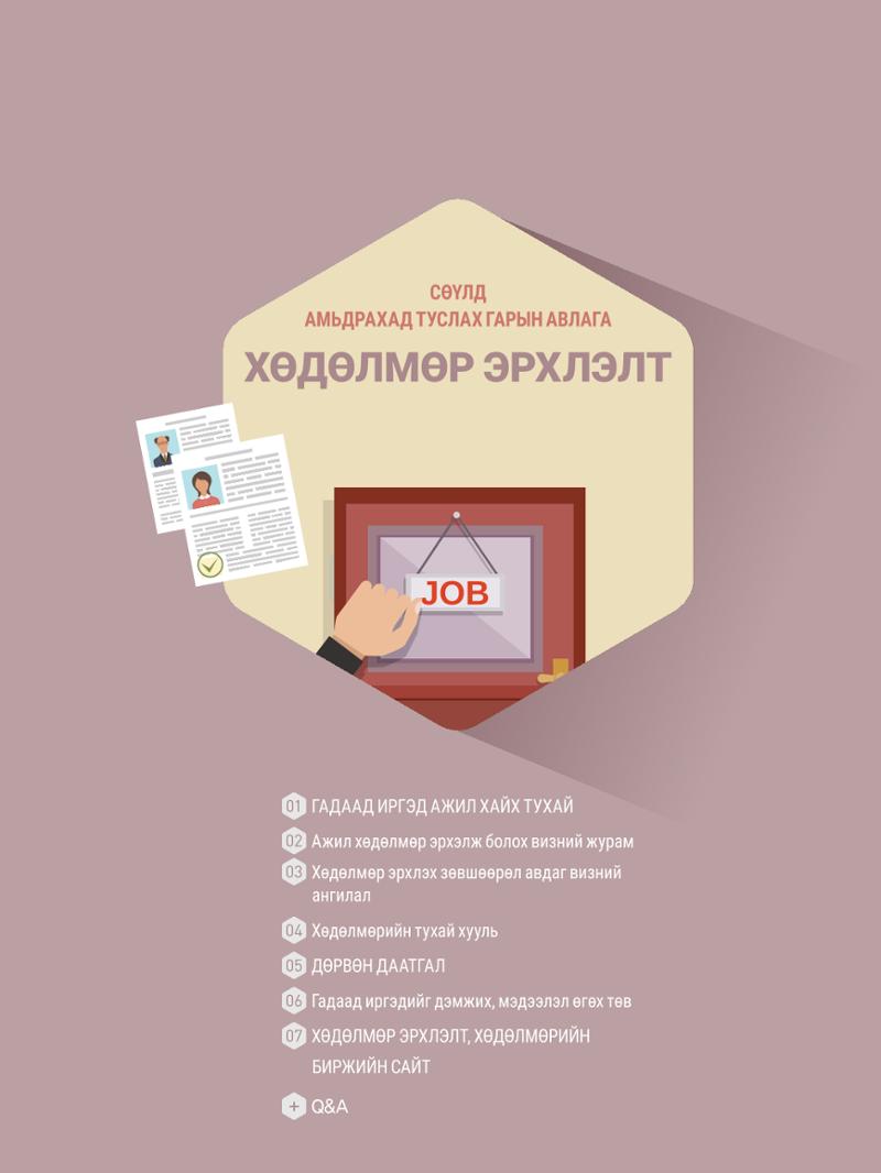 2021 Сөүлд амьдрахад туслах гарын авлага _ 몽골어 58페이지