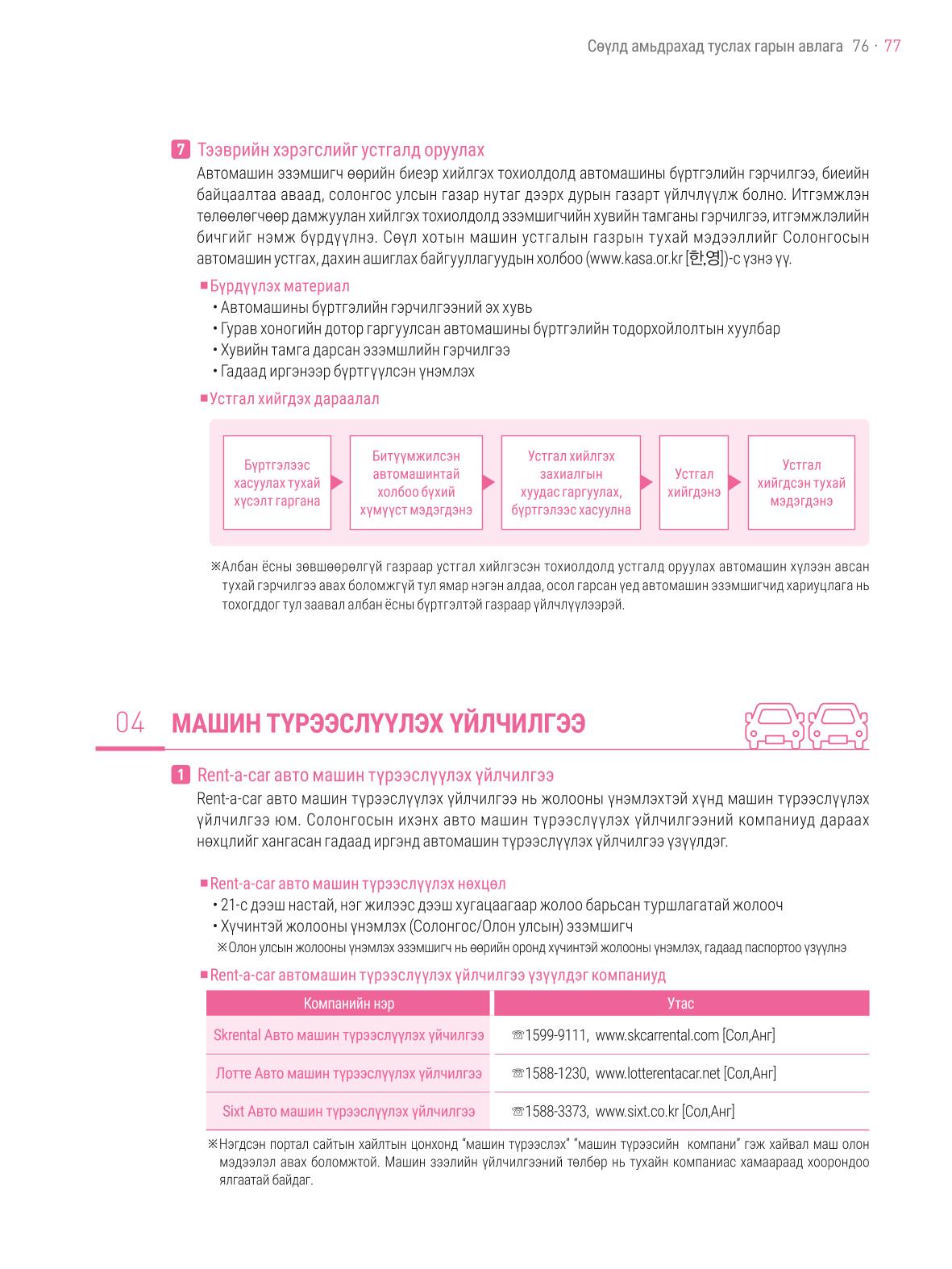 2021 Сөүлд амьдрахад туслах гарын авлага _ 몽골어 76페이지