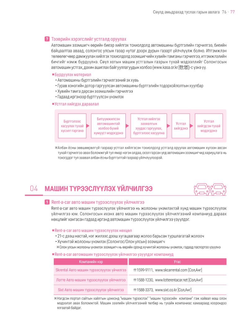 2021 Сөүлд амьдрахад туслах гарын авлага _ 몽골어 76페이지