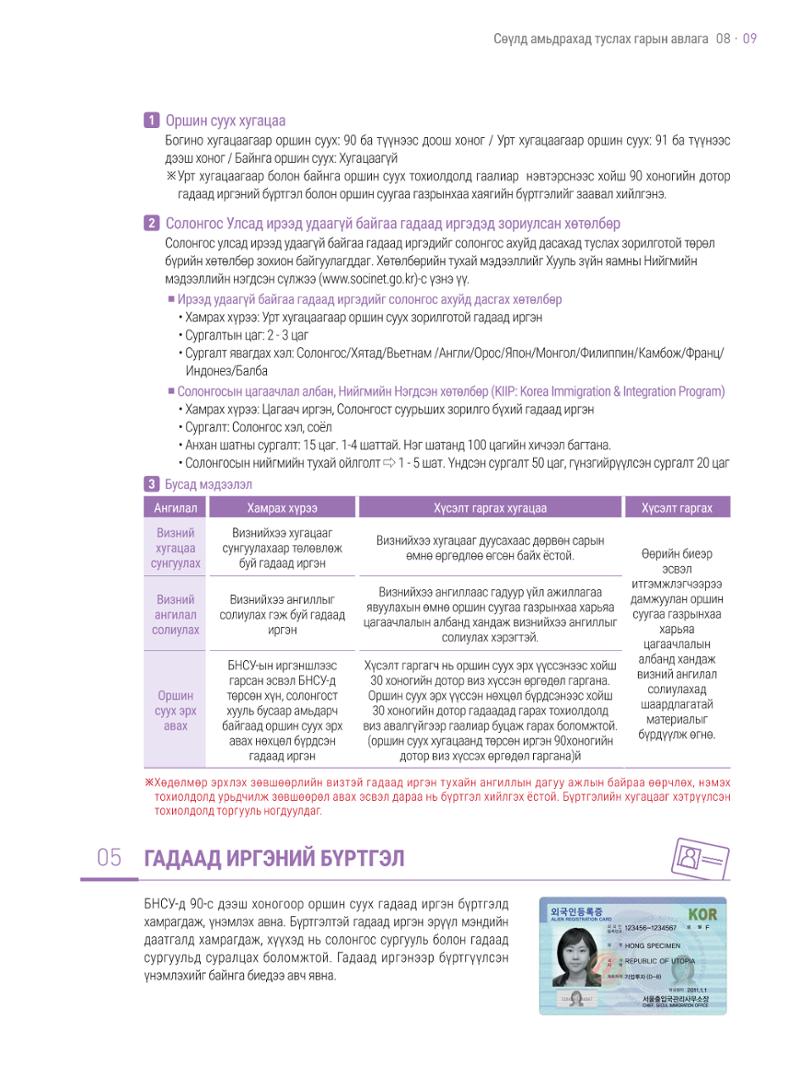 2021 Сөүлд амьдрахад туслах гарын авлага _ 몽골어 8페이지