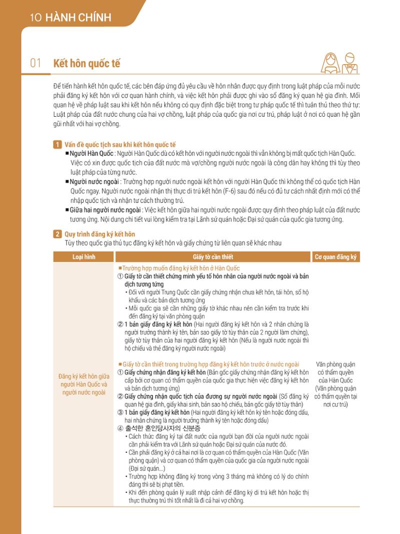 2021 Hướng dẫn sinh hoạt tại Seoul_베트남어 101페이지