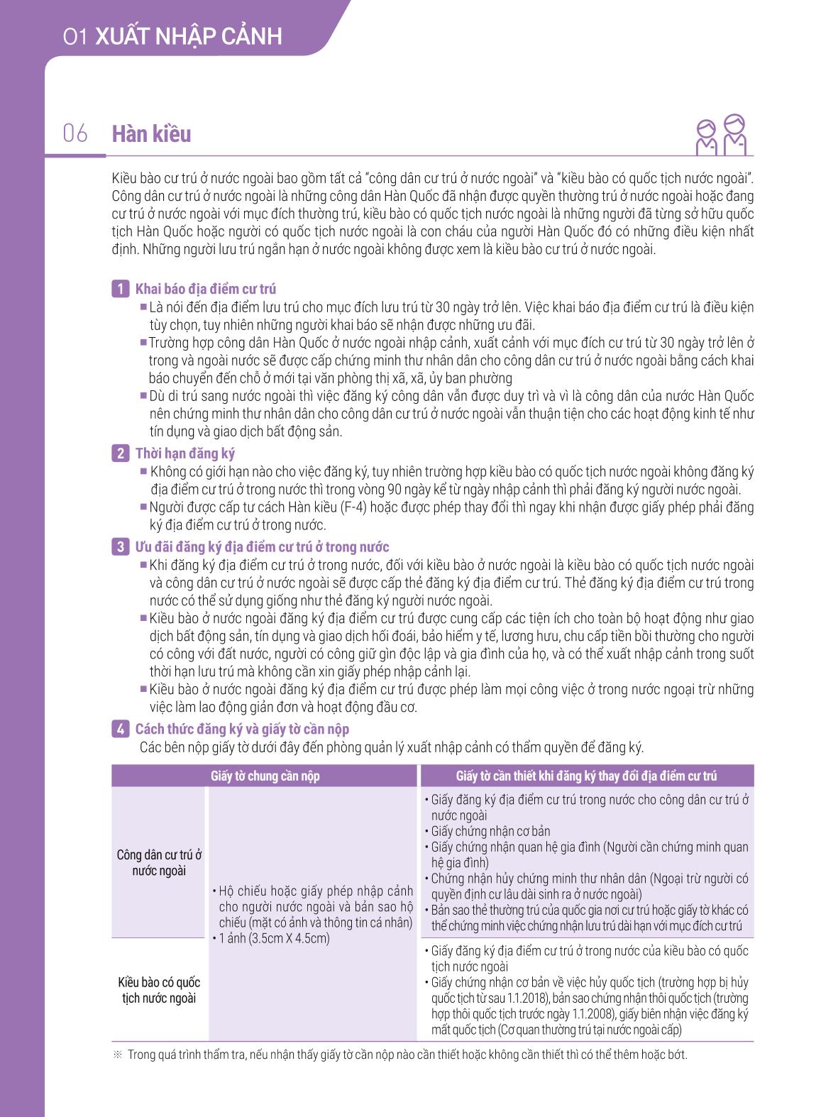 2021 Hướng dẫn sinh hoạt tại Seoul_베트남어 11페이지