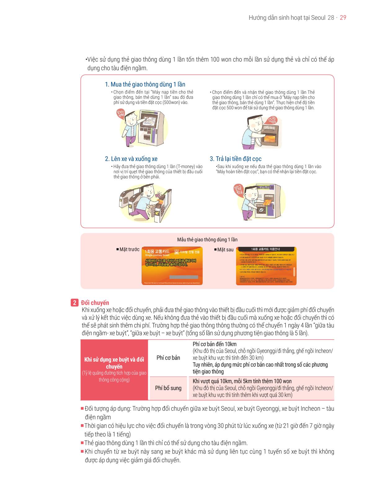 2021 Hướng dẫn sinh hoạt tại Seoul_베트남어 28페이지