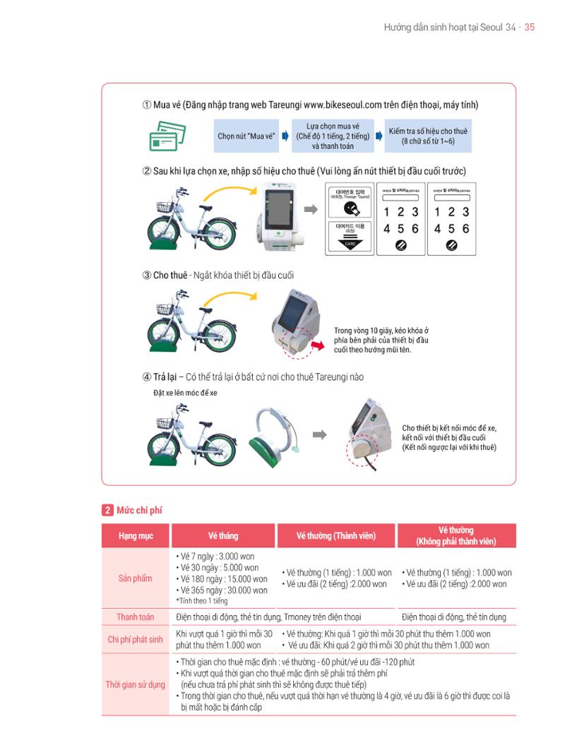 2021 Hướng dẫn sinh hoạt tại Seoul_베트남어 34페이지