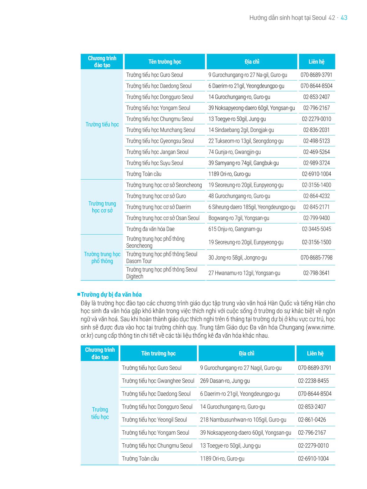2021 Hướng dẫn sinh hoạt tại Seoul_베트남어 42페이지
