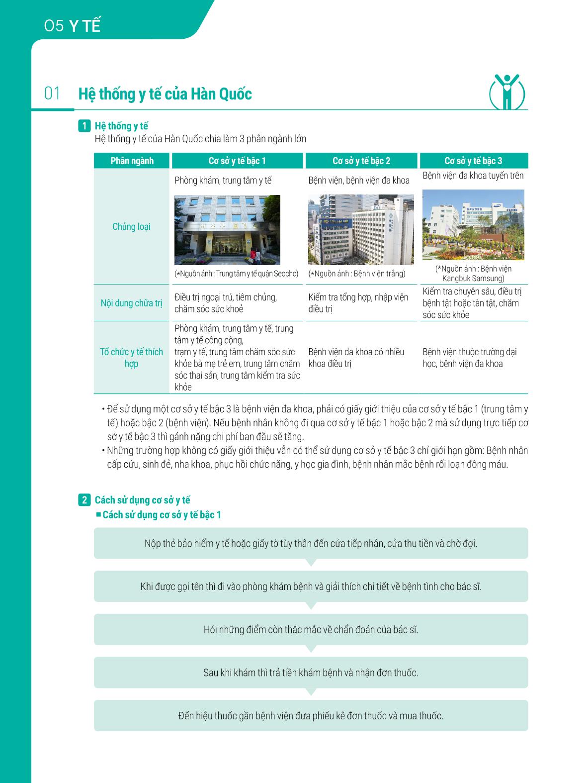 2021 Hướng dẫn sinh hoạt tại Seoul_베트남어 47페이지