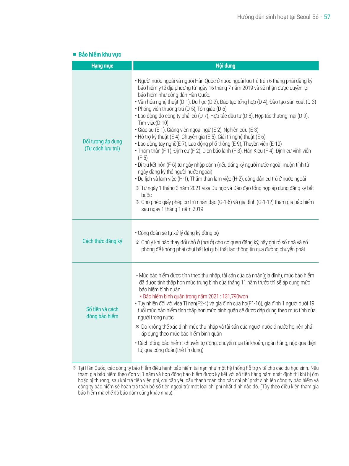 2021 Hướng dẫn sinh hoạt tại Seoul_베트남어 56페이지