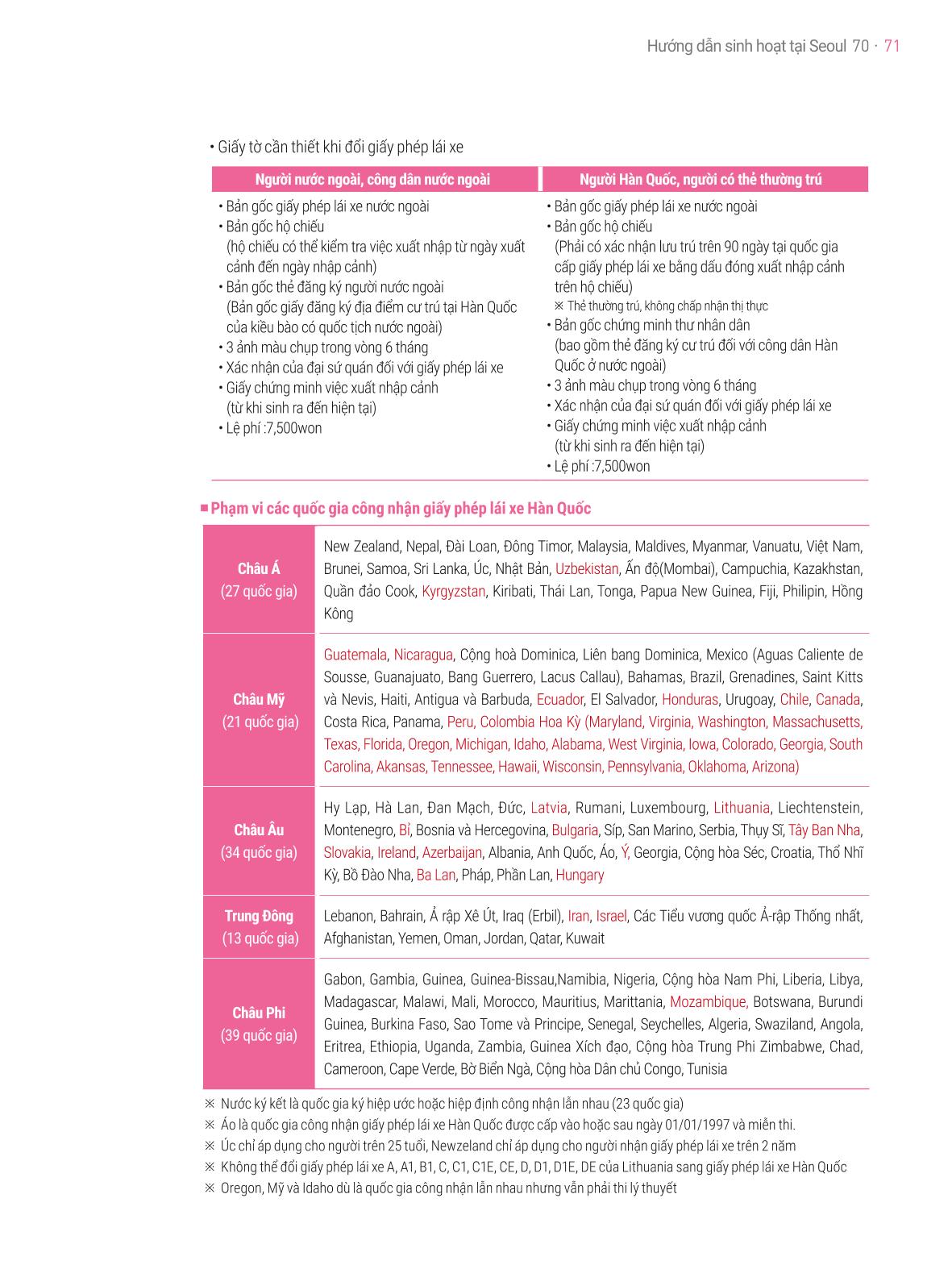 2021 Hướng dẫn sinh hoạt tại Seoul_베트남어 70페이지