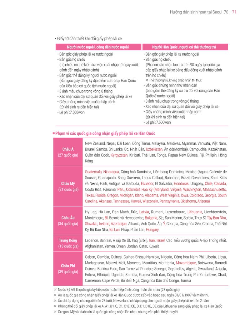 2021 Hướng dẫn sinh hoạt tại Seoul_베트남어 70페이지