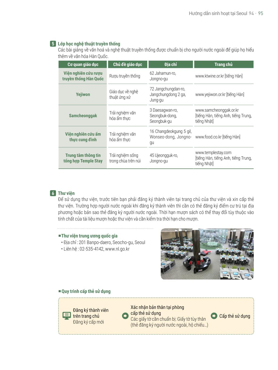 2021 Hướng dẫn sinh hoạt tại Seoul_베트남어 94페이지