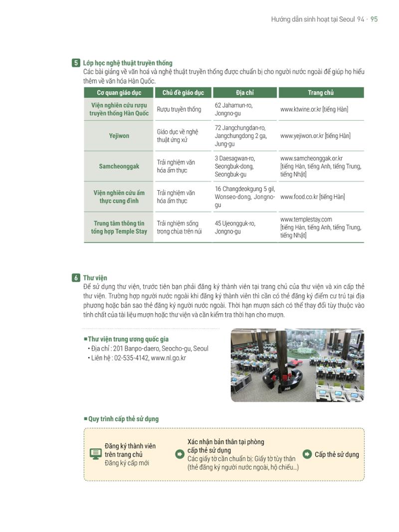 2021 Hướng dẫn sinh hoạt tại Seoul_베트남어 94페이지