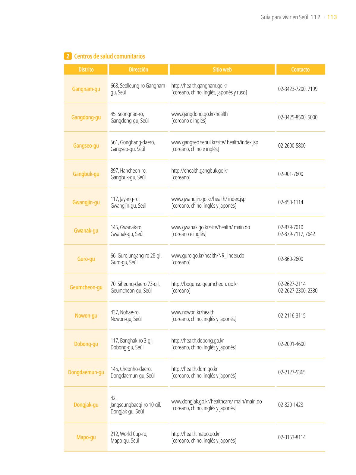 2021 Guía Indispensable para Vivir en Seúl _ 스페인어 112페이지