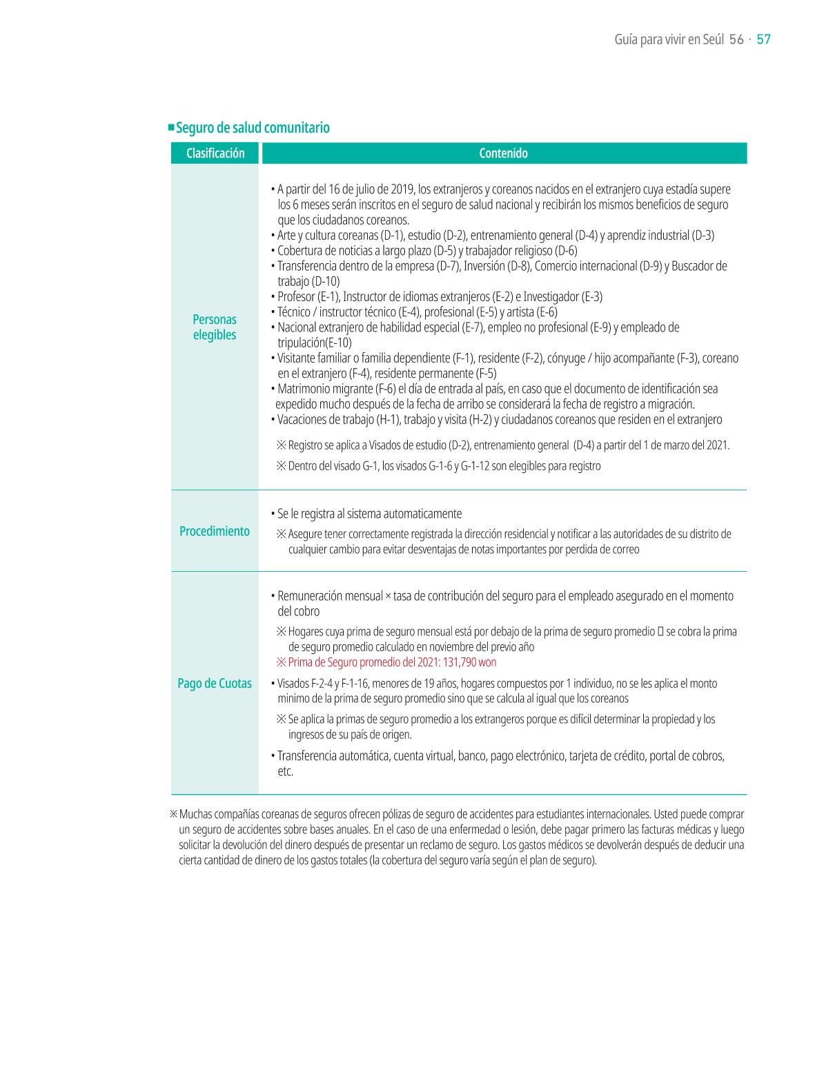 2021 Guía Indispensable para Vivir en Seúl _ 스페인어 56페이지