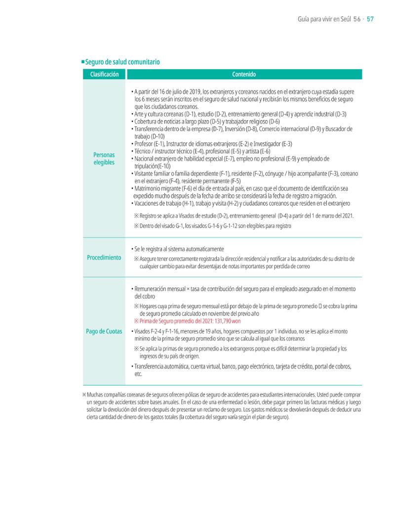 2021 Guía Indispensable para Vivir en Seúl _ 스페인어 56페이지