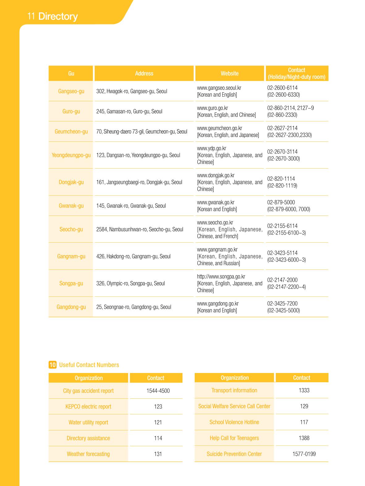 2021 Guidebook for Living in Seoul_영어 125페이지