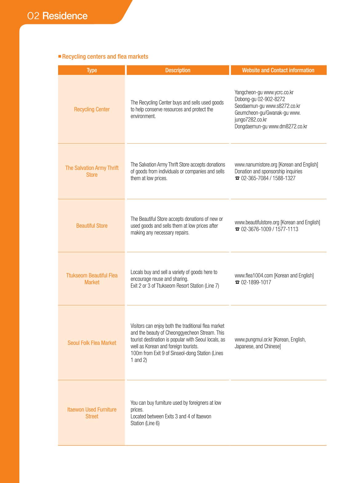 2021 Guidebook for Living in Seoul_영어 21페이지