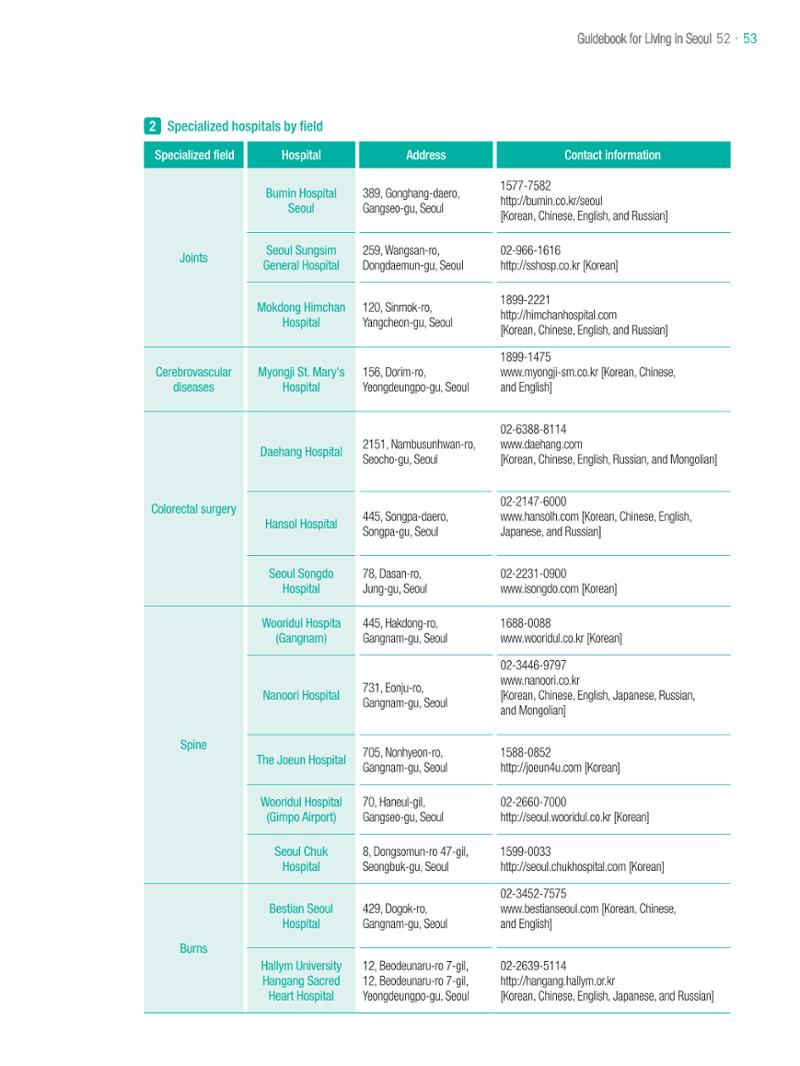 2021 Guidebook for Living in Seoul_영어 52페이지