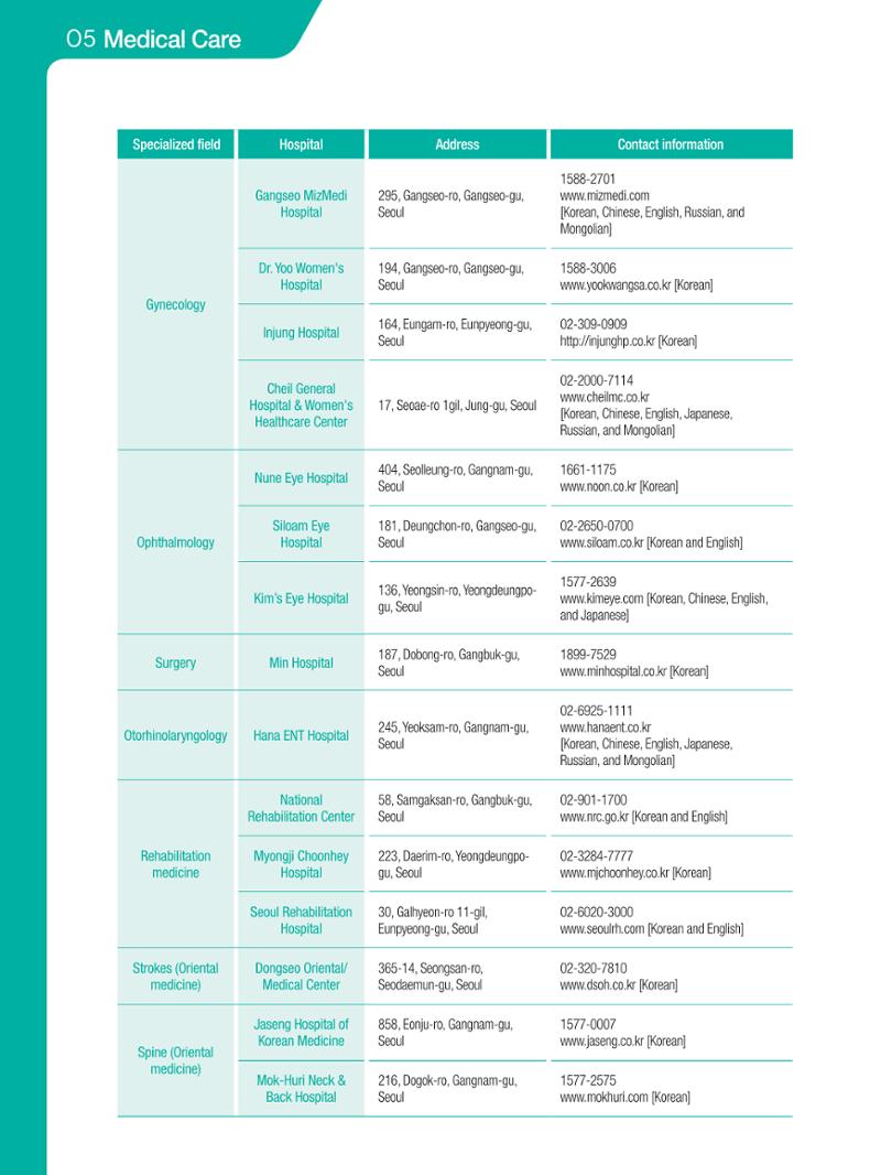 2021 Guidebook for Living in Seoul_영어 53페이지