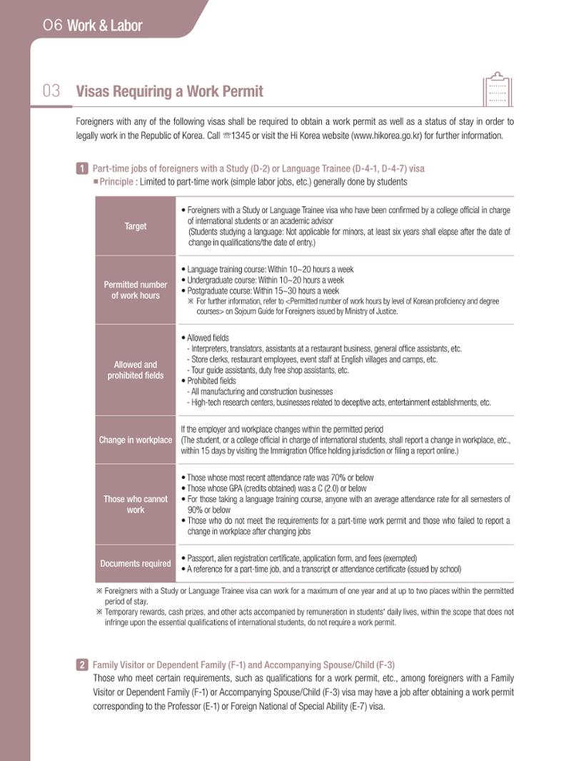2021 Guidebook for Living in Seoul_영어 61페이지