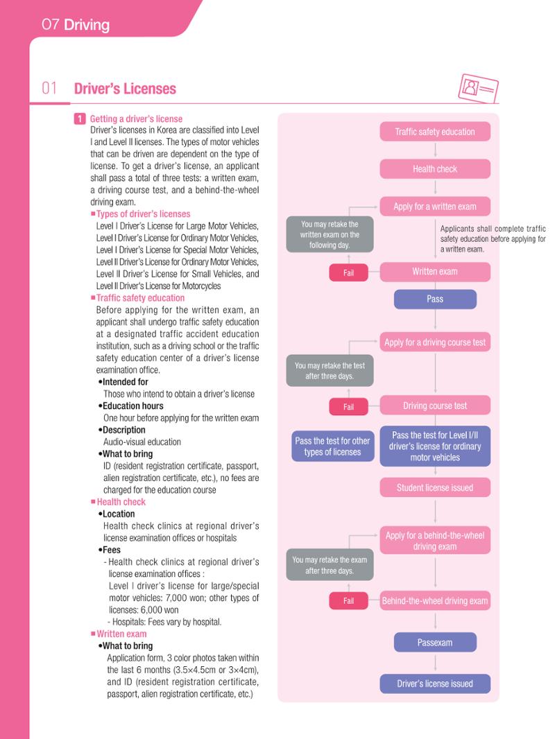 2021 Guidebook for Living in Seoul_영어 67페이지