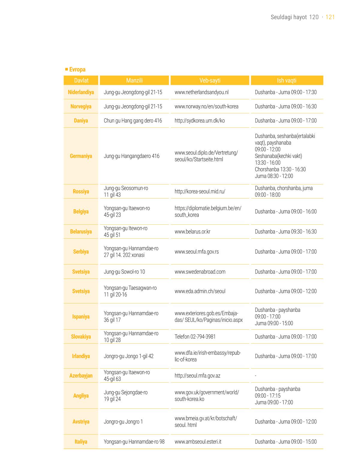 2021 Seuldagi hayot_우즈벡어 120페이지
