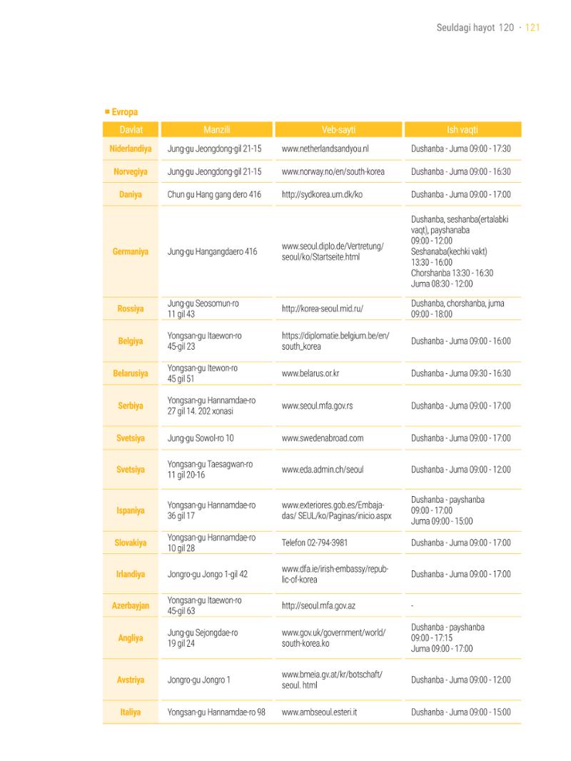2021 Seuldagi hayot_우즈벡어 120페이지