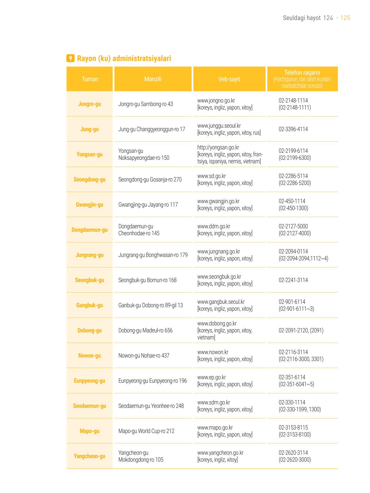 2021 Seuldagi hayot_우즈벡어 124페이지