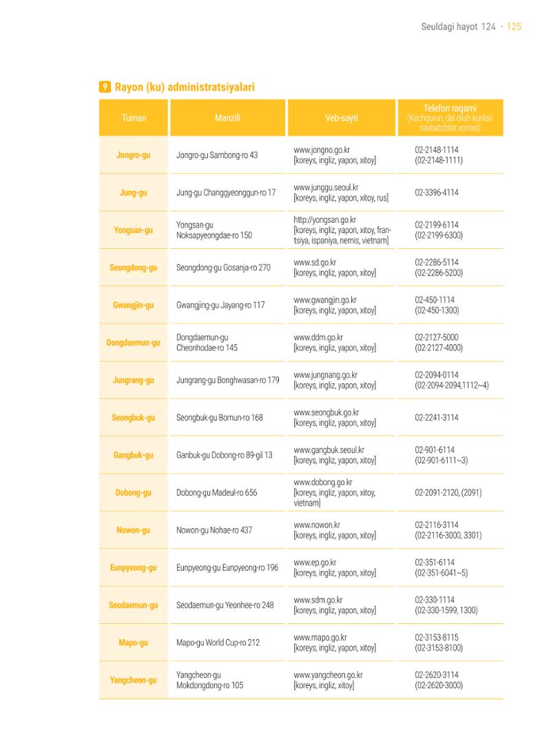 2021 Seuldagi hayot_우즈벡어 124페이지