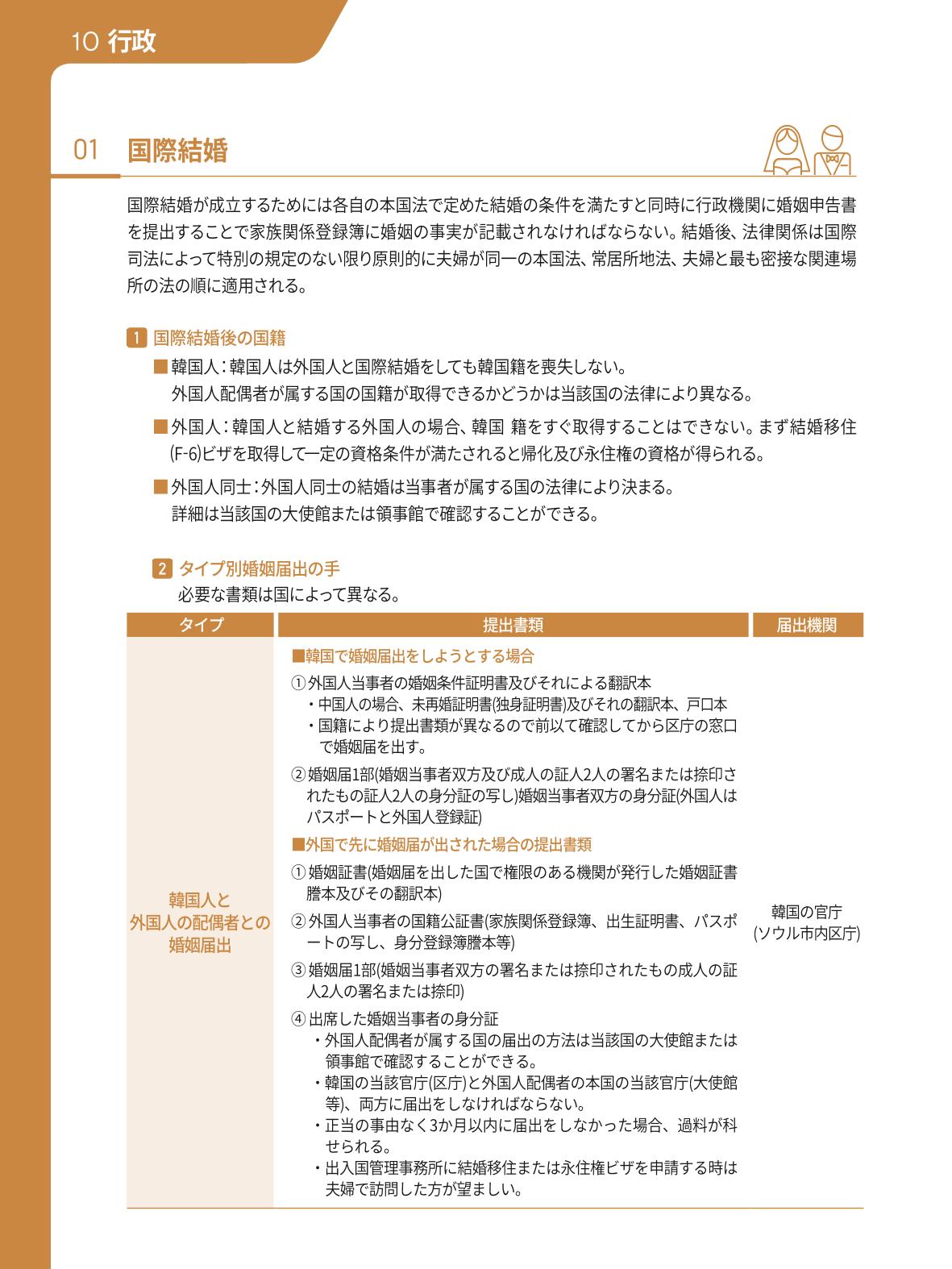 2021 ソウル生活のご案内 _ 일본어 101페이지