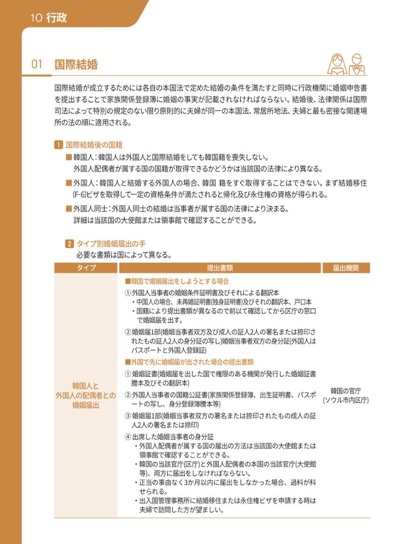 2021 ソウル生活のご案内 _ 일본어 101페이지