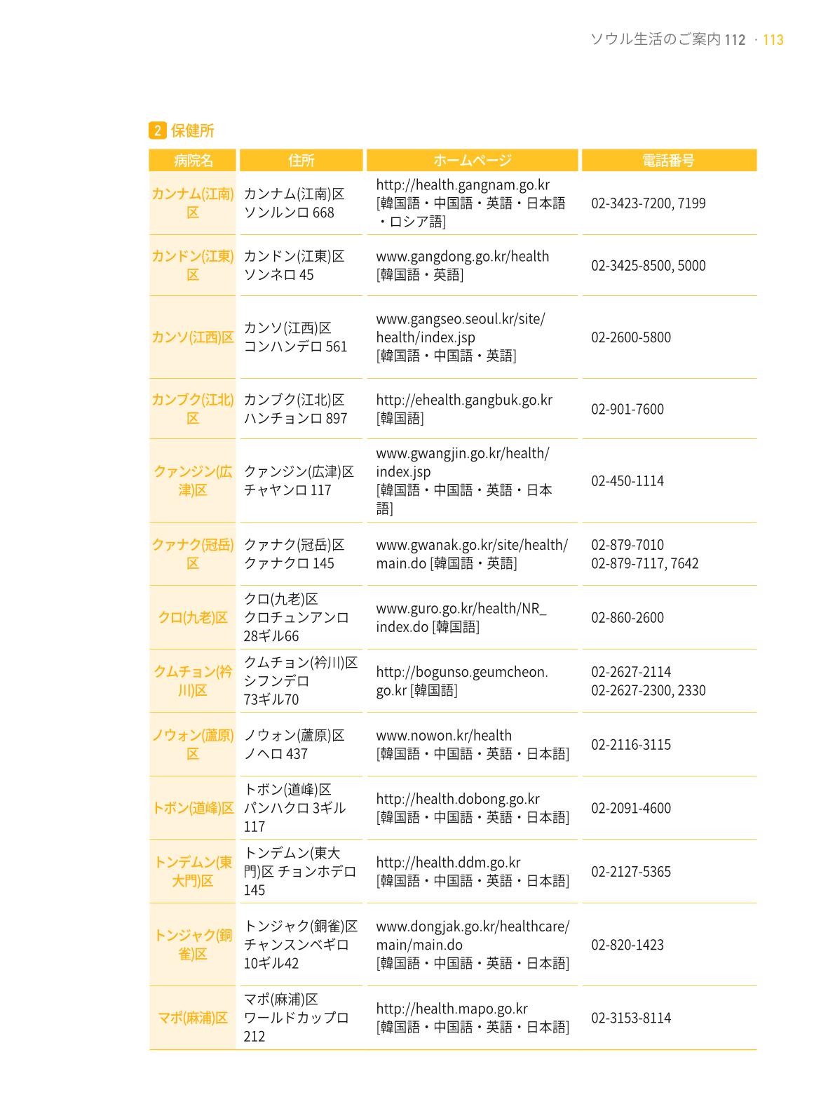 2021 ソウル生活のご案内 _ 일본어 112페이지