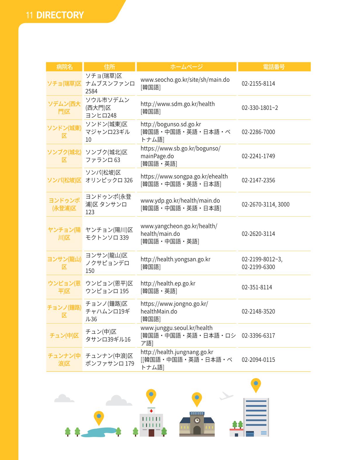 2021 ソウル生活のご案内 _ 일본어 113페이지