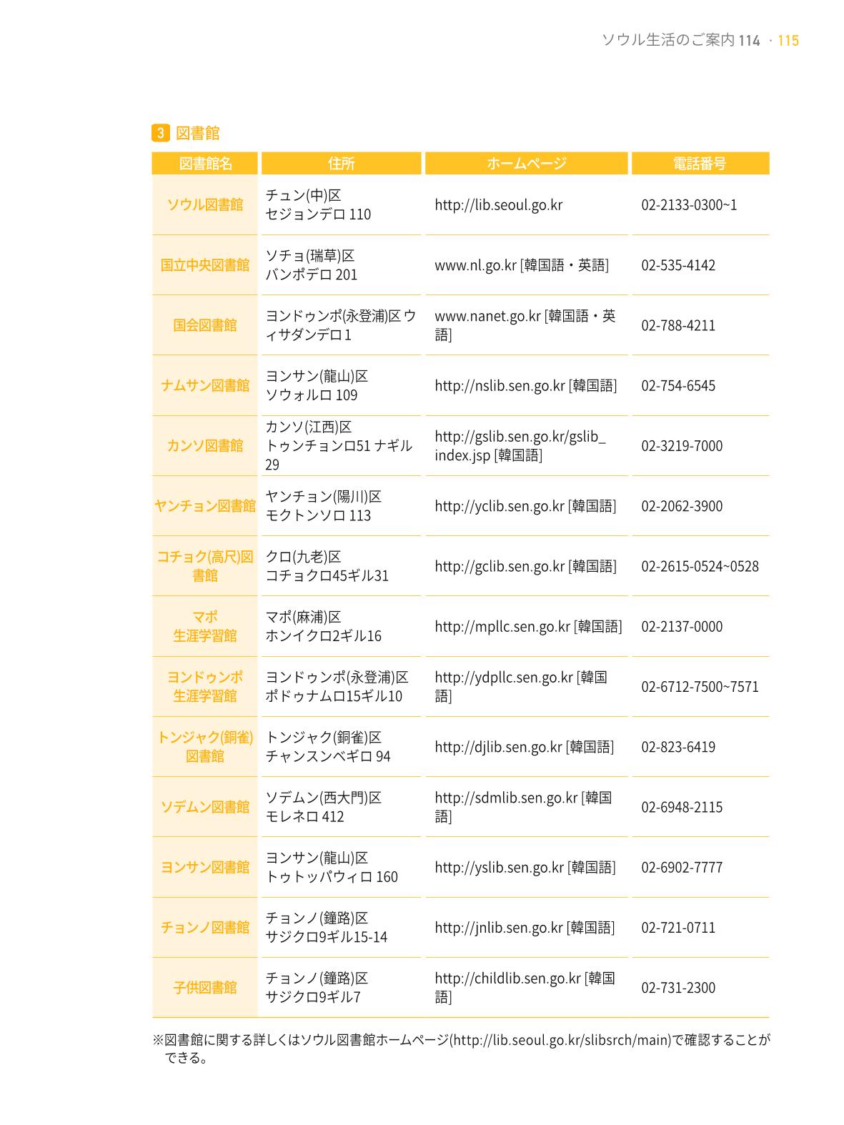 2021 ソウル生活のご案内 _ 일본어 114페이지