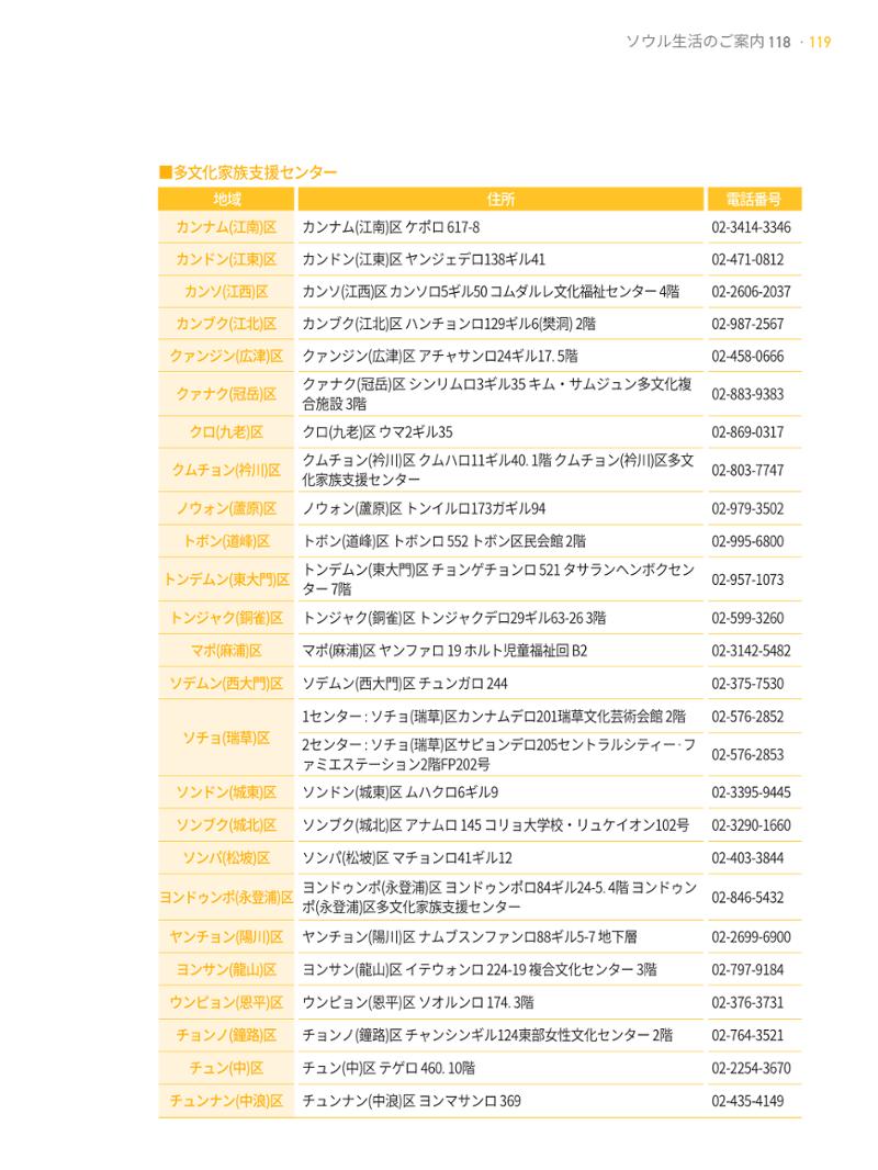 2021 ソウル生活のご案内 _ 일본어 118페이지