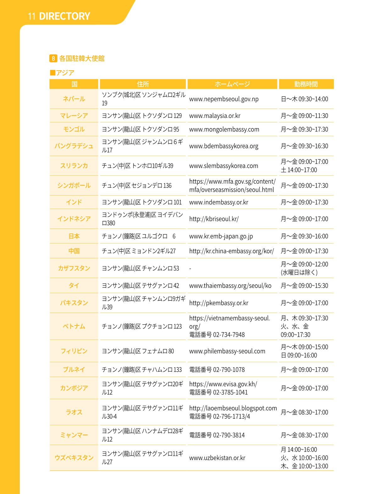 2021 ソウル生活のご案内 _ 일본어 119페이지