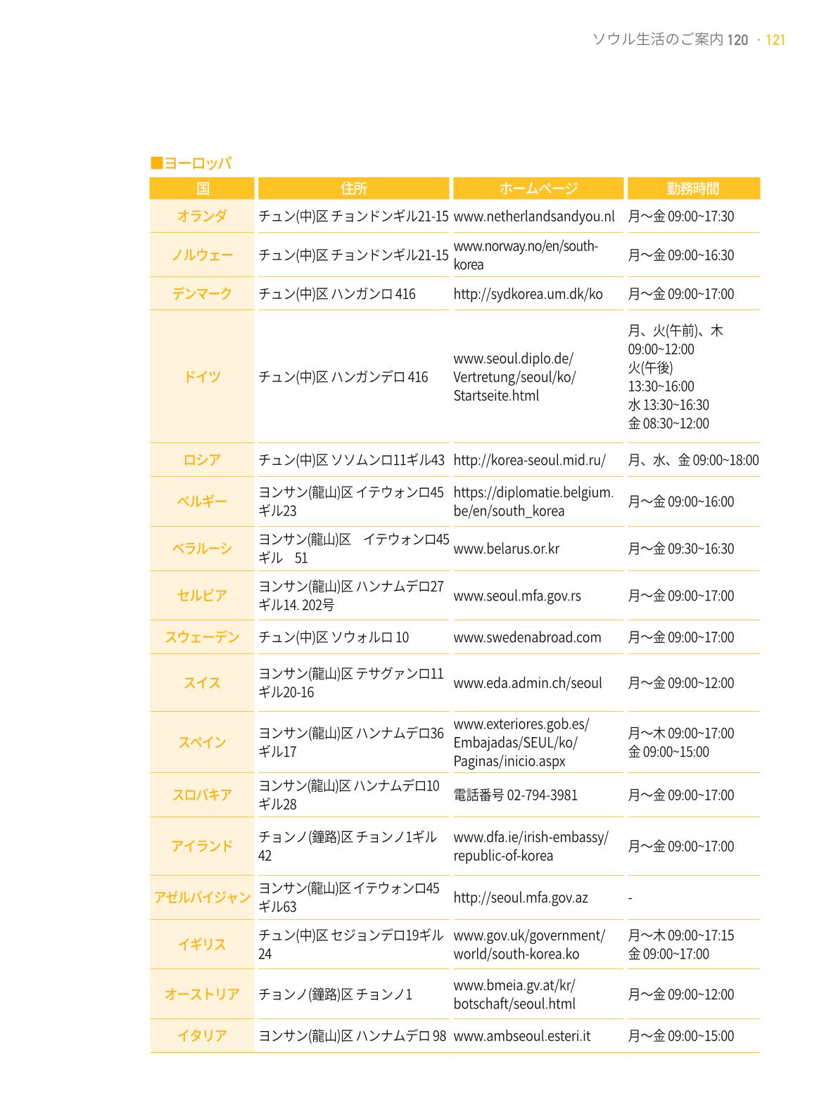 2021 ソウル生活のご案内 _ 일본어 120페이지