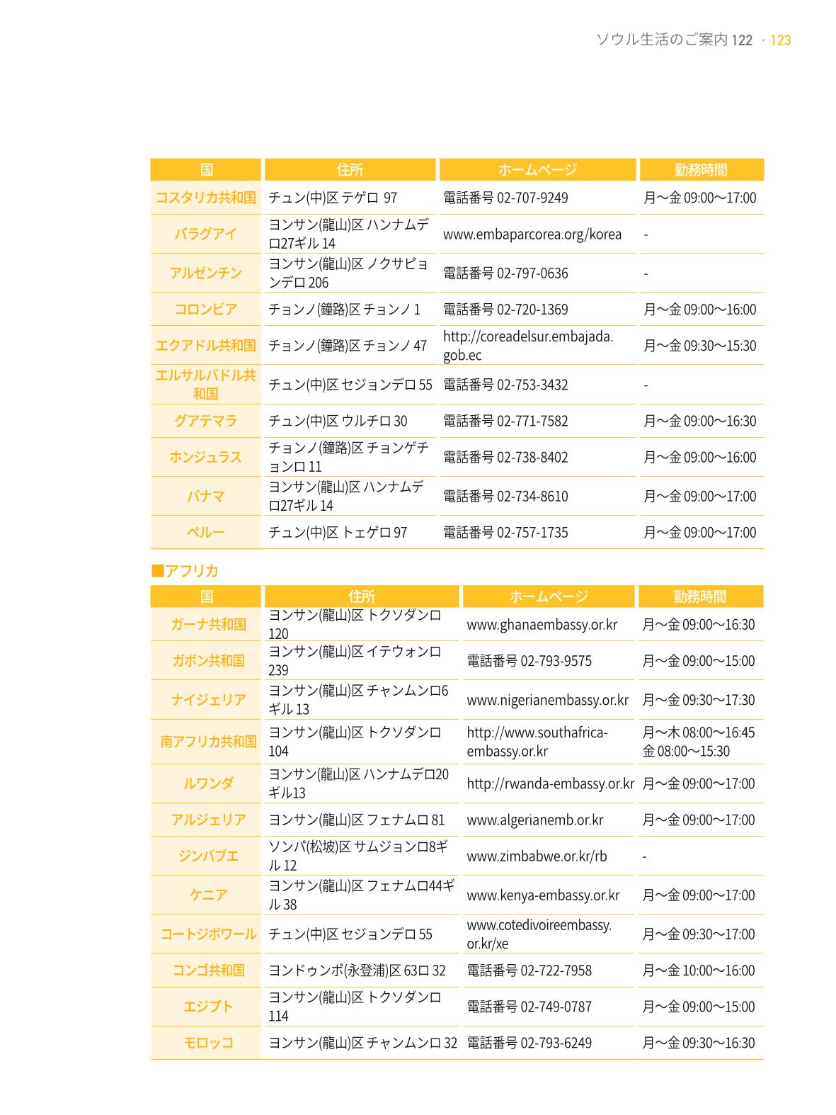 2021 ソウル生活のご案内 _ 일본어 122페이지