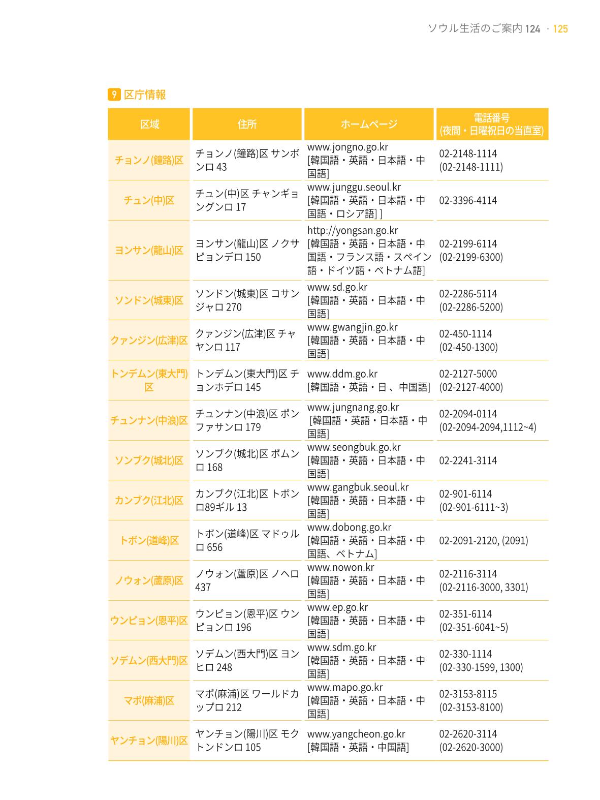 2021 ソウル生活のご案内 _ 일본어 124페이지