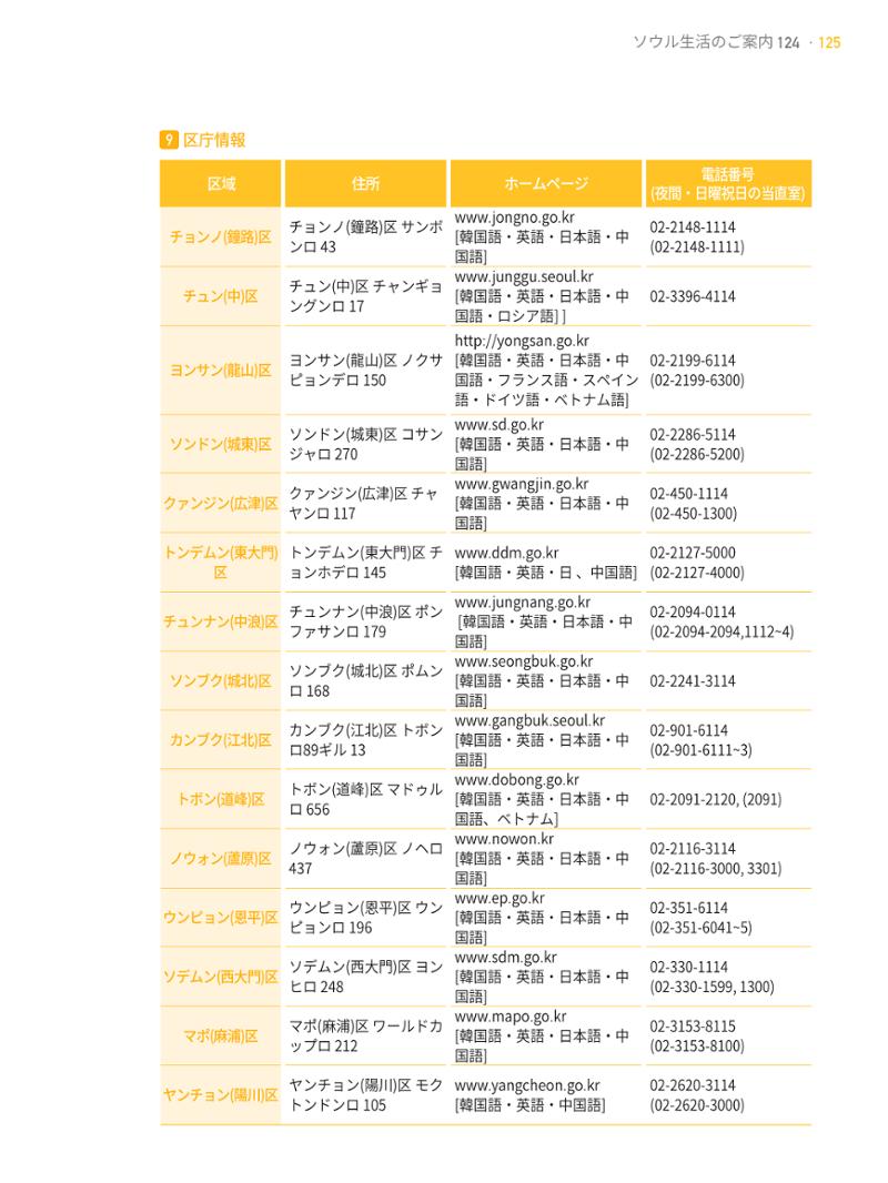 2021 ソウル生活のご案内 _ 일본어 124페이지