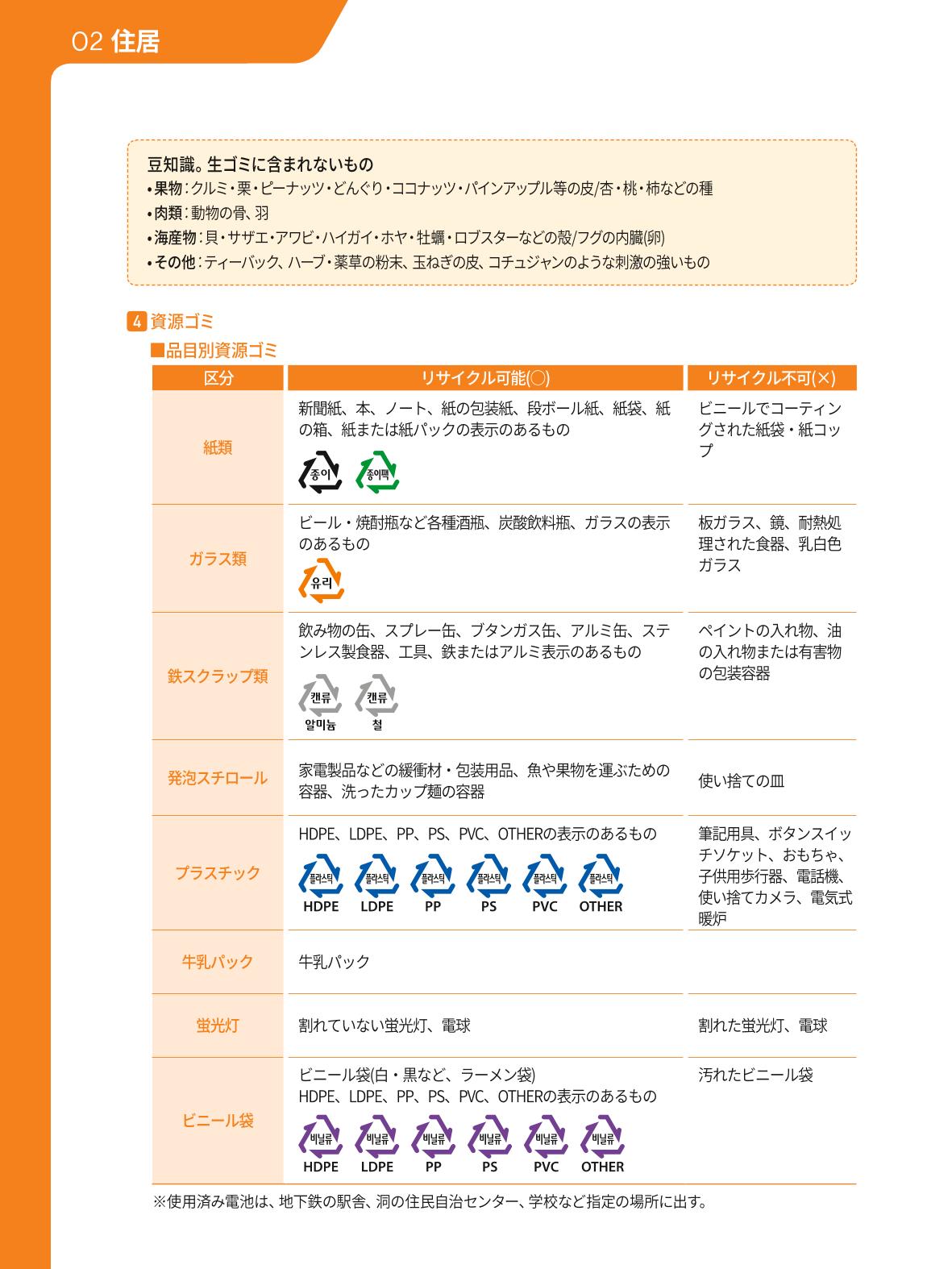 2021 ソウル生活のご案内 _ 일본어 19페이지