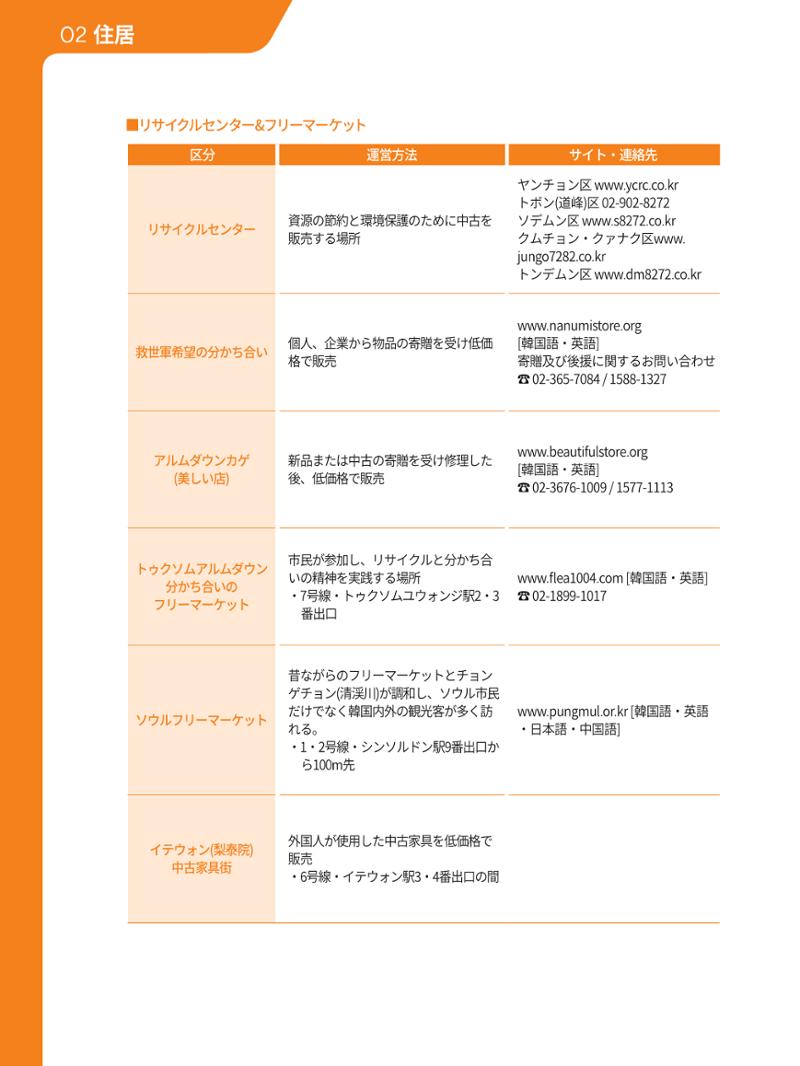 2021 ソウル生活のご案内 _ 일본어 21페이지