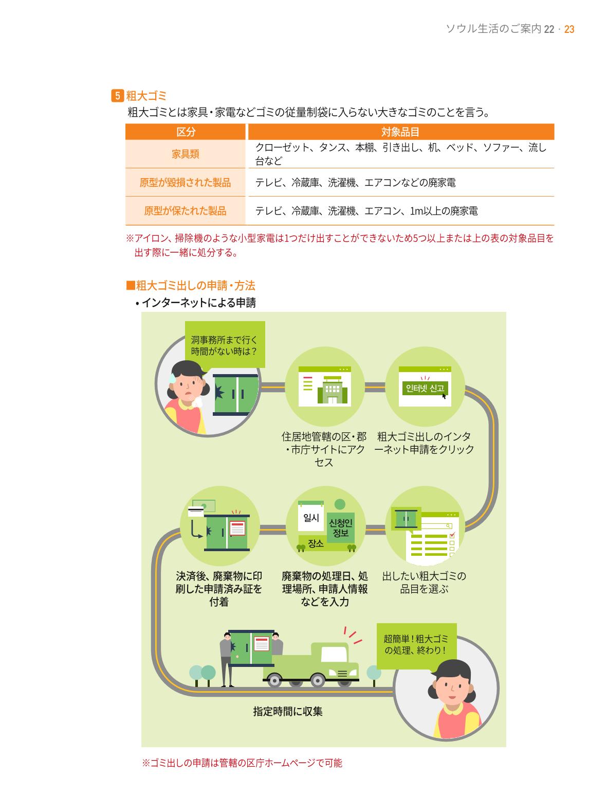 2021 ソウル生活のご案内 _ 일본어 22페이지