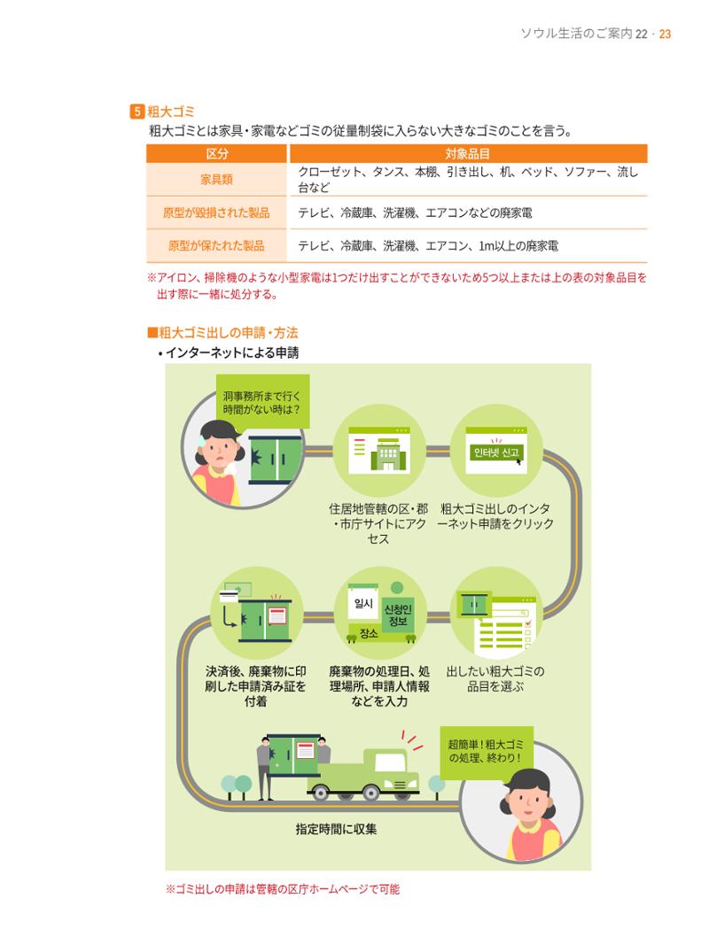 2021 ソウル生活のご案内 _ 일본어 22페이지