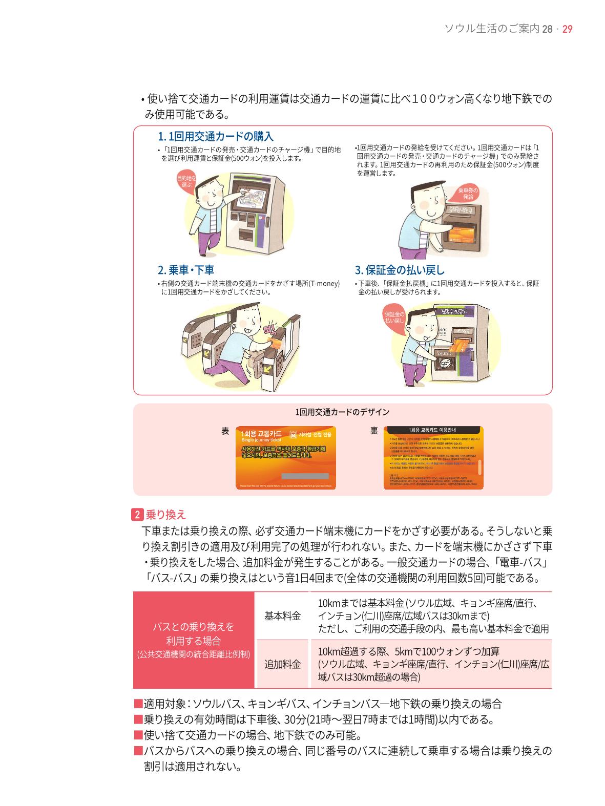 2021 ソウル生活のご案内 _ 일본어 28페이지