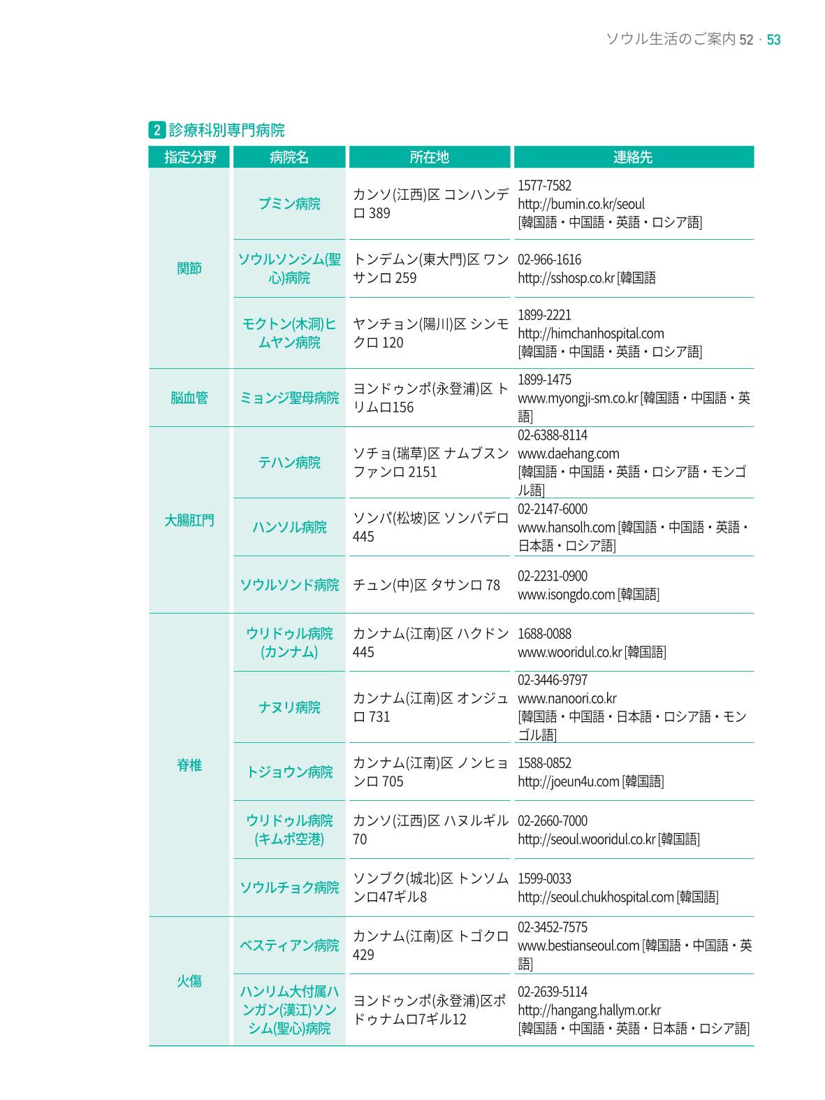 2021 ソウル生活のご案内 _ 일본어 52페이지