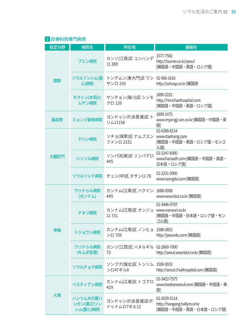 2021 ソウル生活のご案内 _ 일본어 52페이지