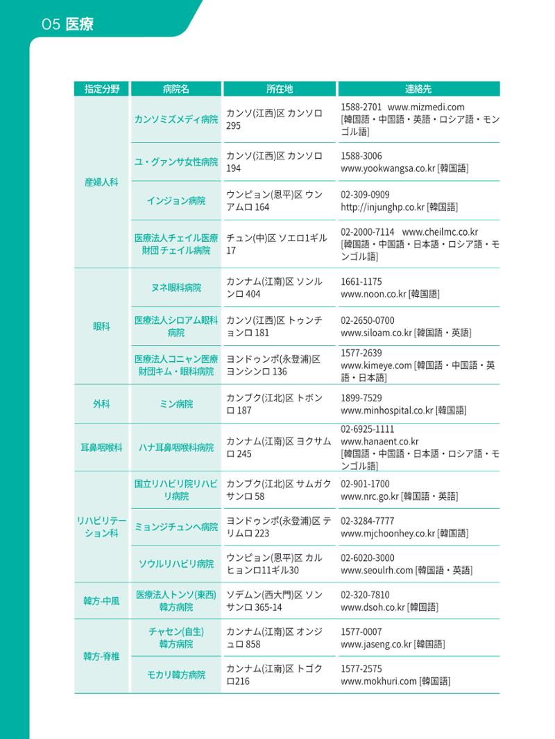 2021 ソウル生活のご案内 _ 일본어 53페이지
