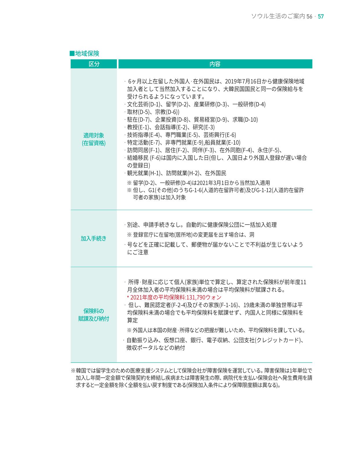 2021 ソウル生活のご案内 _ 일본어 56페이지